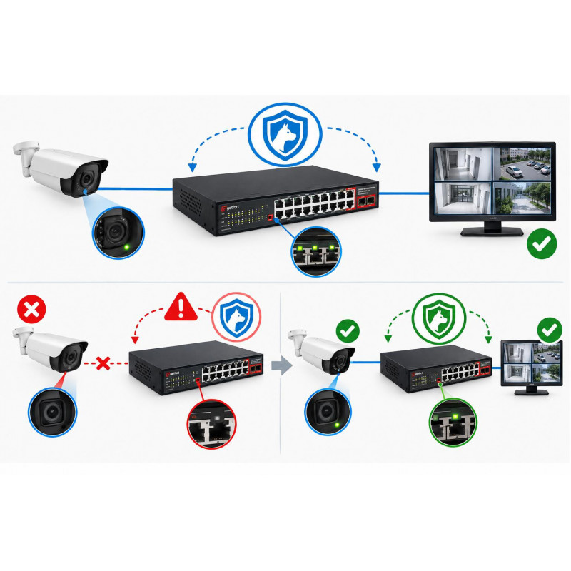 Getfort GF-220G-16P-240 PoE slēdzis, 16 x GE PoE + 2 x GE + 2 x SFP, 240 W