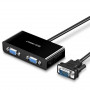 Ugreen 40254 VGA sadalītājs, 1 ieeja uz 2 VGA izejām, 1 m, melns