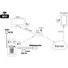 EURA IVP-02C7 Lutra IP video domofons, virsmas montāža, poļu serveris