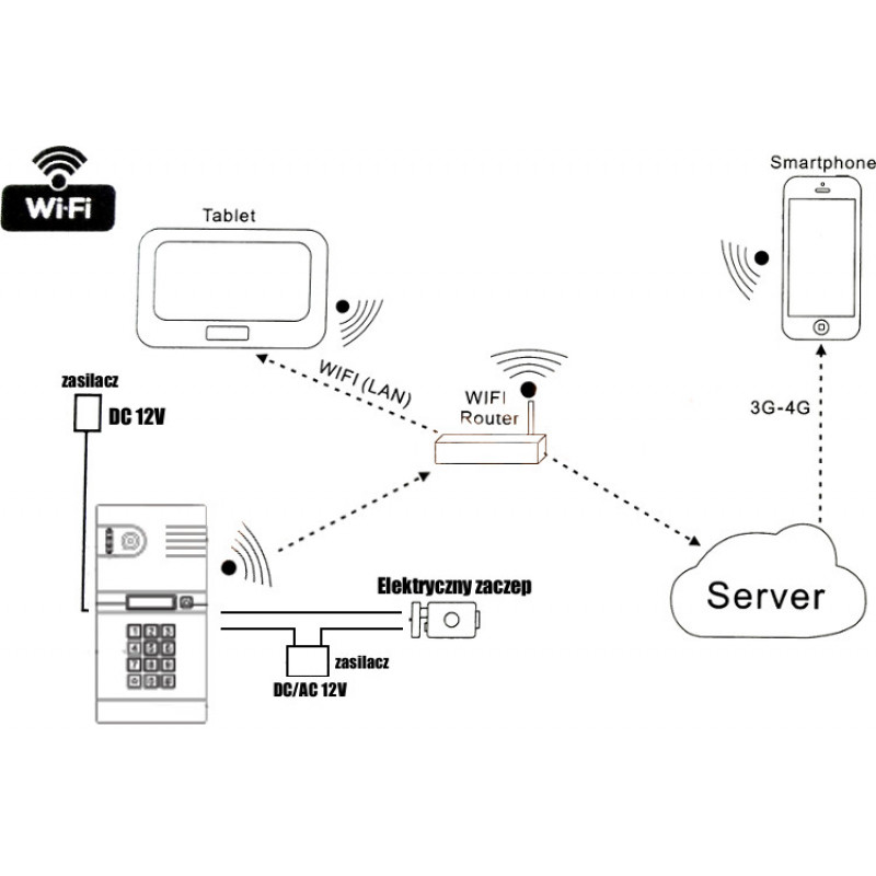 EURA IVP-02C7 Lutra IP video domofons, virsmas montāža, poļu serveris
