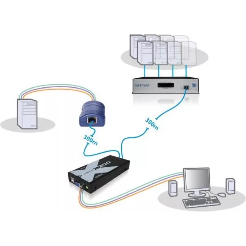 Adder X200-USB/P-IEC AdderLink X200 VGA USB KVM pagarinātāja komplekts pa CAT5/5e/6/7 līdz 100m