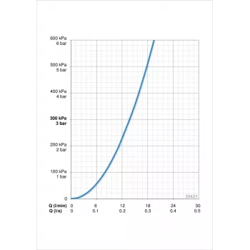 Vannas un dušas jaucējkrāns 3942Y SAGA Hroms, pie sienas montējams, vienas sviras