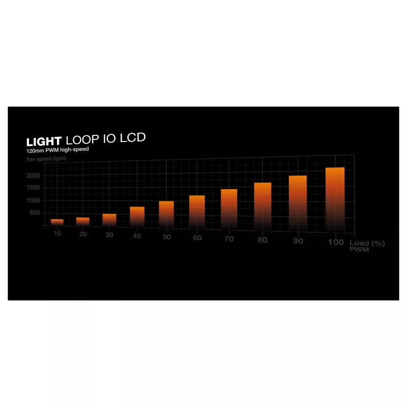 be quiet! Light Loop IO LCD 360 mm balts All-in-One šķidruma CPU dzesētājs Intel/AMD