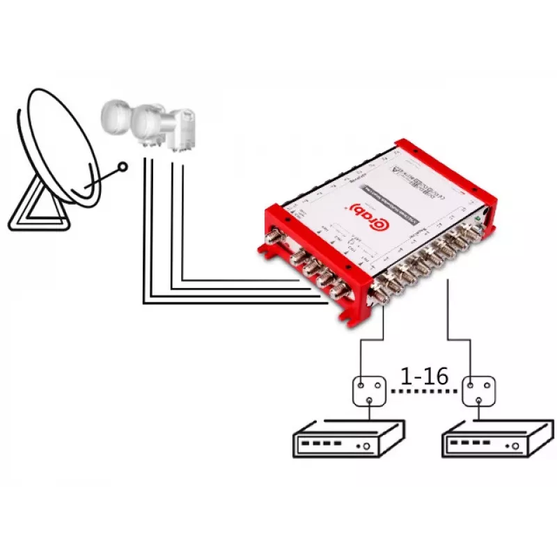 CORAB Multiswitch Smart Line 5/16 – 16 izeju satelīta un zemes sadales slēdzis, DiSEqC 2.0, 950-2150 MHz
