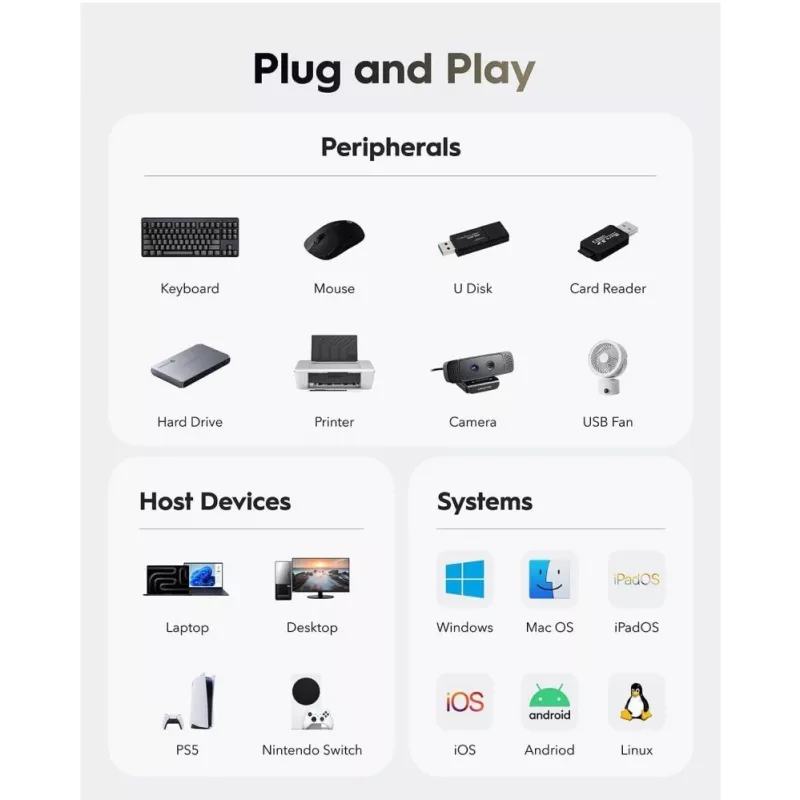 Cudy UH40A PortMate USB-A uz 4 portu USB 3.0 centrmezgls 5Gbps Tikai Dati Plastmasa Kompakts Melns