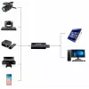 DELTA HDMI uz USB video uztveršanas grabberis