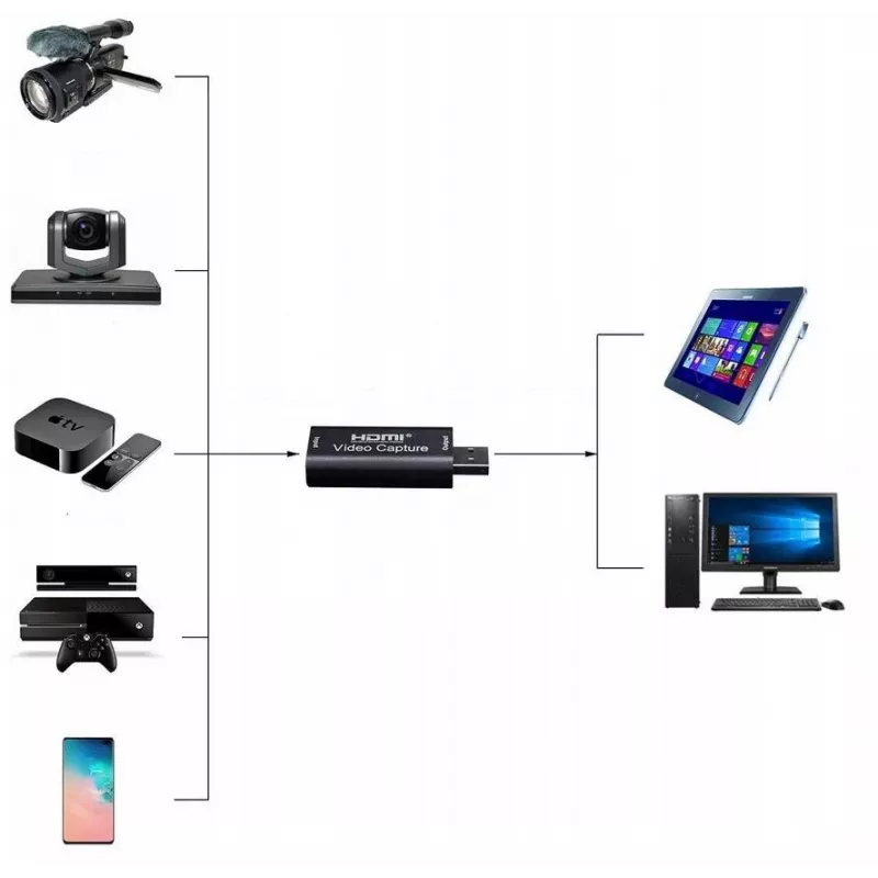 DELTA HDMI uz USB video uztveršanas grabberis