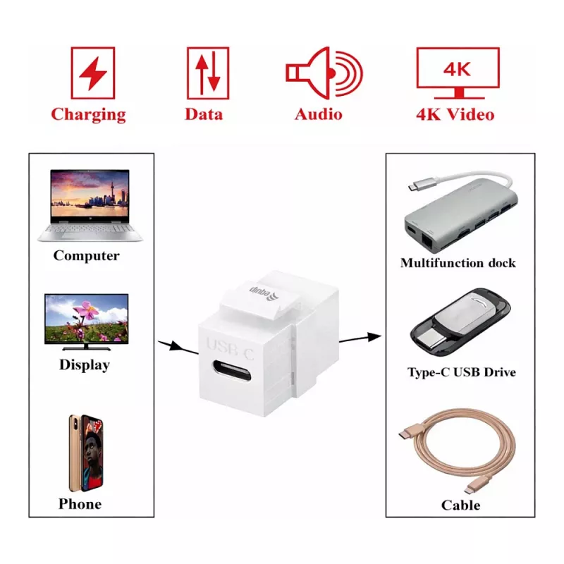 Equip Keystone savienotājs USB 3.2 Gen 2 USB-C uz USB-C sieviešu uz sieviešu, balts