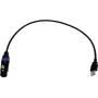 EUROLITE USB-DMX512 PRO kabeļa interfeiss 51860122