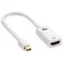 Gizzu 4K Mini DisplayPort uz HDMI adapteris Poly