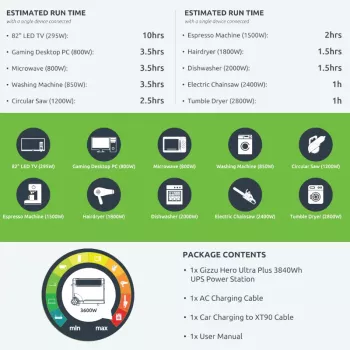 Gizzu Hero Ultra Plus 3840Wh UPS pārnēsājamā elektrostacija