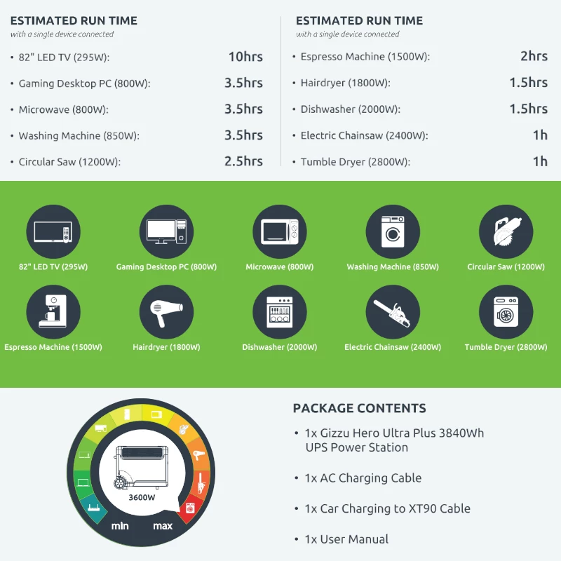 Gizzu Hero Ultra Plus 3840Wh UPS pārnēsājamā elektrostacija