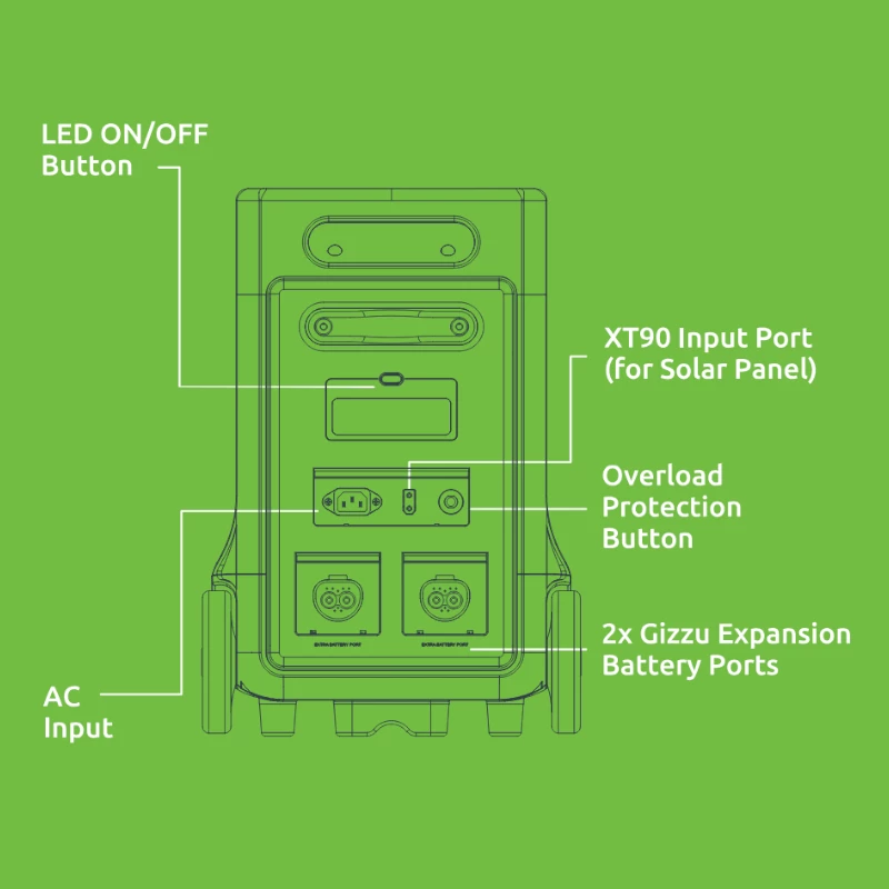 Gizzu Hero Ultra Plus 3840Wh UPS pārnēsājamā elektrostacija