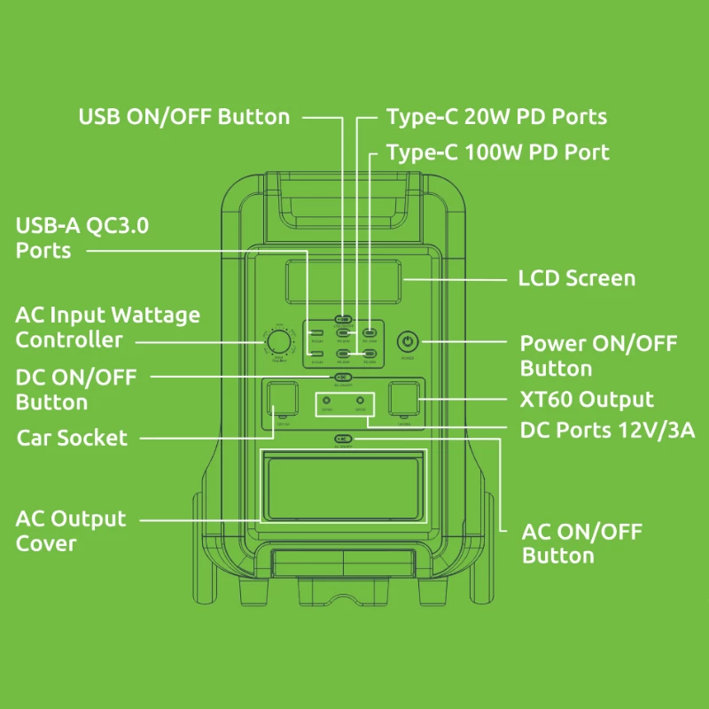 Gizzu Hero Ultra Plus 3840Wh UPS pārnēsājamā elektrostacija