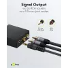 Goobay digitālā-analogā audio pārveidotājs 192 kHz 58493