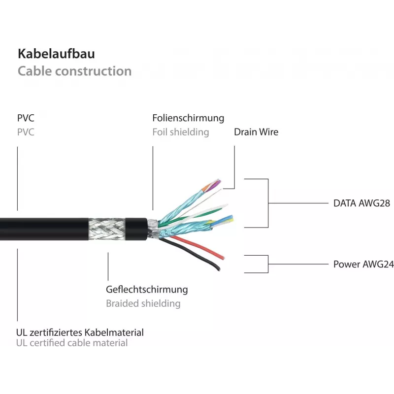 GoodConnections Alcasa USB 3.2 Gen 1 kabelis, USB-A uz Micro-B, 3 m, melns UK30P-AMB-030S