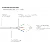 GoodConnections Cat.6 S/FTP ielāpu kabelis ar aizsargapvalku, PiMF, PVC, 250MHz, balts, 20m (8060-200W)