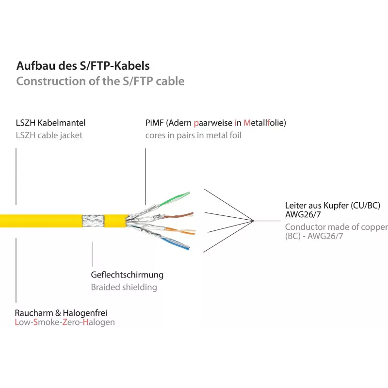 GoodConnections Cat.7 RJ45 komutācijas kabelis - 25 m, dzeltens, S/FTP PiMF, bez halogēna, 600 MHz (8070R-250Y)