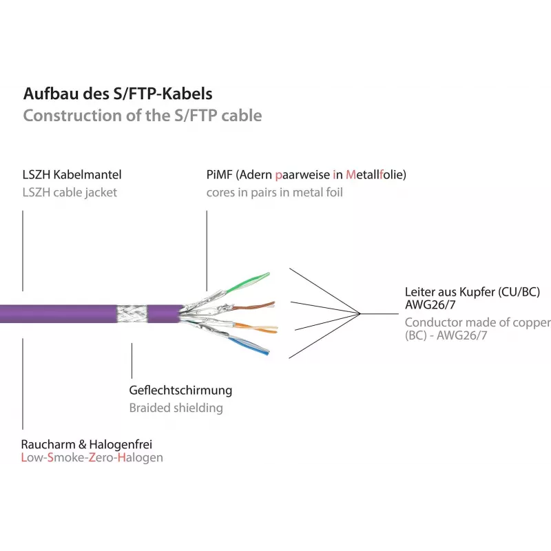 GoodConnections Cat.7 S/FTP tīkla kabelis ar RNS® fiksatora aizsardzību, 40 m, violets 8070R-400V