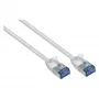 GoodConnections RNS Patch Cable SlimLine Cat.6A U/FTP PiMF LSZH 500MHz Copper White 3m