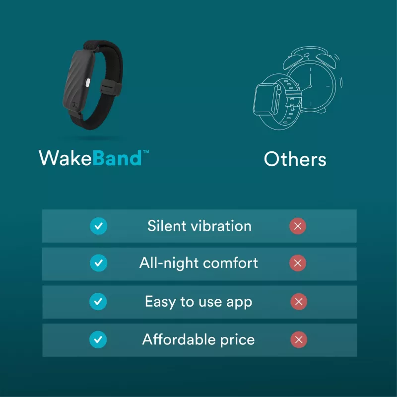 HoMedics SS-WB100BL-WW WakeBand – Jūsu klusais modinātājs, zils – Valkājams vibrācijas modinātājs un aktivitāšu izsekotājs