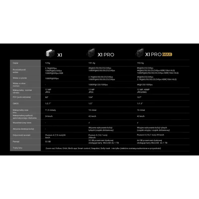 HoverAir X1 drons - Combo Plus mazumtirdzniecība - melns