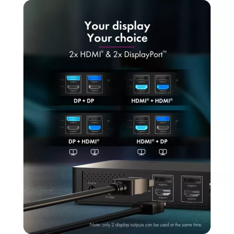 ICY BOX Heart Dock 2255 11-in-1 dokstacija, DisplayLink DL-6950, 2x HDMI/DP 4K@60Hz, 96W Power Delivery, Gigabit LAN, USB-C/A 10Gbps