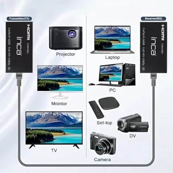 INCA IEX-60 HDMI pagarinātājs HDMI 1.4 Full HD 60Hz Melns