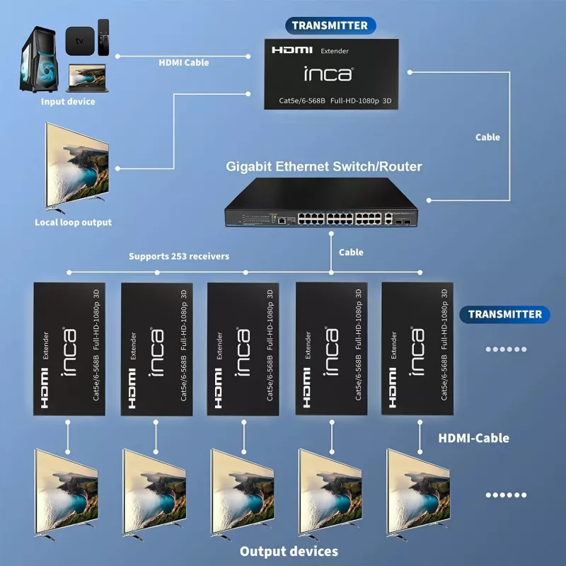 INCA IEX-60 HDMI pagarinātājs HDMI 1.4 Full HD 60Hz Melns