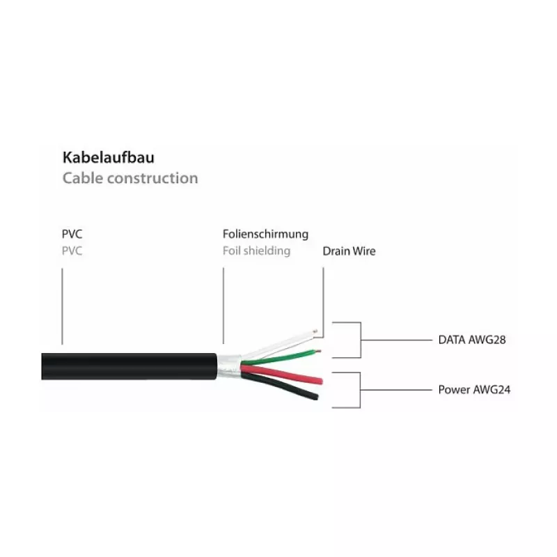Kabelmeister USB 2.0 pagarinājuma kabelis, Type-A vīriešu savienotājs uz paneļa Type-A sieviešu savienotāju, 1m, melns