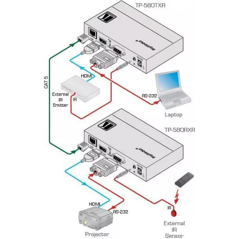 Kramer Electronics DigiTOOLS TP-583Txr HDBaseT raidītājs - video, audio, infrasarkanā un seriālā signāla pagarināšana