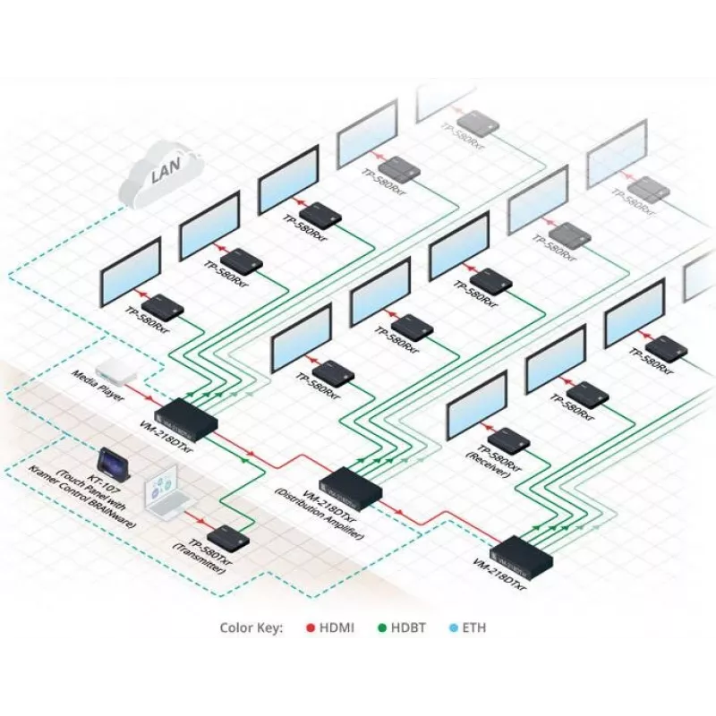 Kramer Electronics DigiTOOLS TP-583Txr HDBaseT raidītājs - video, audio, infrasarkanā un seriālā signāla pagarināšana