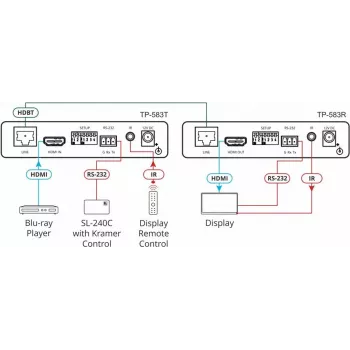 Kramer Electronics TP-583T 4K HDR HDMI HDBaseT raidītājs ar IR un RS-232