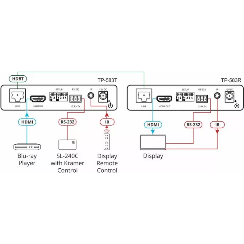 Kramer Electronics TP-583T 4K HDR HDMI HDBaseT raidītājs ar IR un RS-232