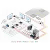 Kramer Electronics TP-583T 4K HDR HDMI HDBaseT raidītājs ar IR un RS-232