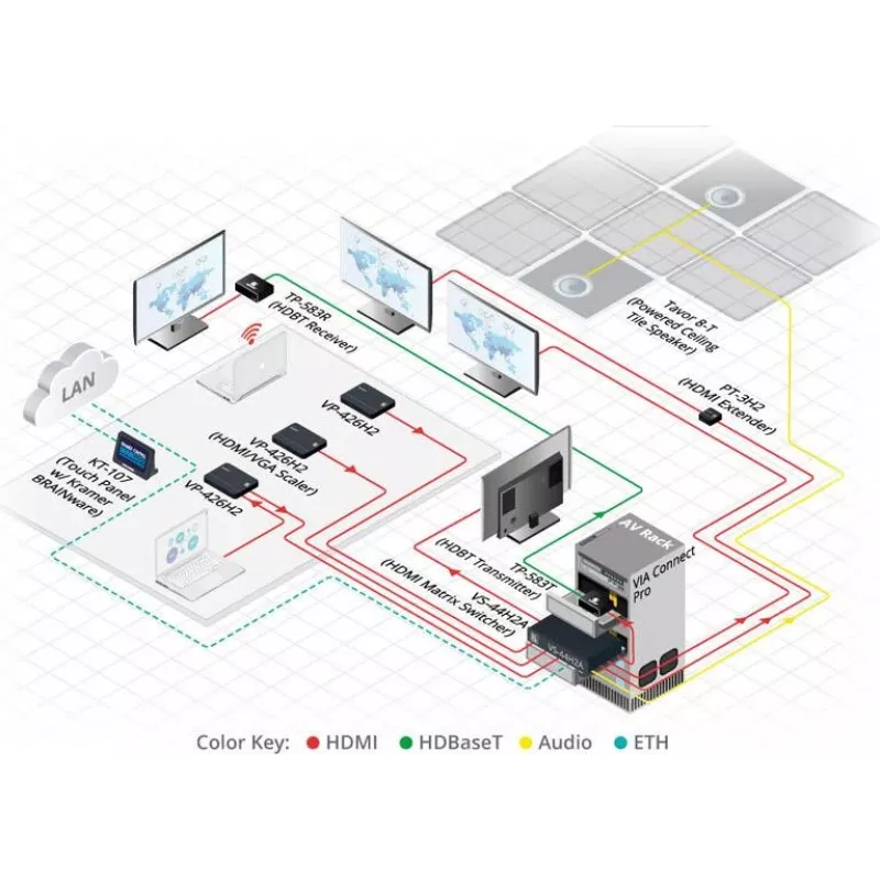 Kramer Electronics TP-583T 4K HDR HDMI HDBaseT raidītājs ar IR un RS-232