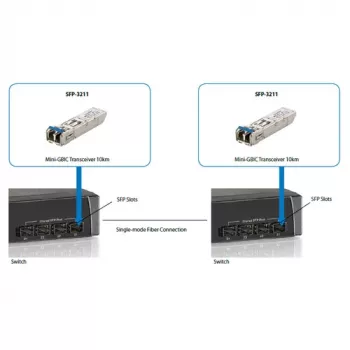 LevelOne SFP uztvērējs 1.25Gbps SM Duplex LC 1310nm 20km