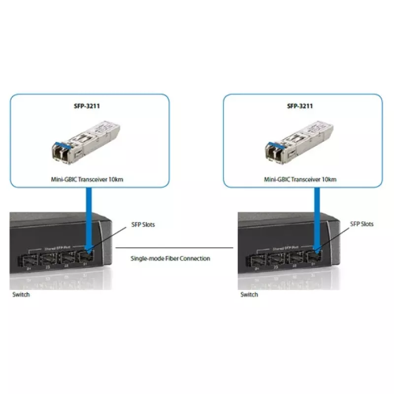 LevelOne SFP uztvērējs 1.25Gbps SM Duplex LC 1310nm 20km