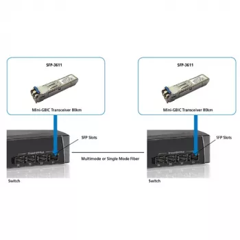 LevelOne SFP uztvērējs 1.25Gbps SM Duplex LC 1550nm 80km