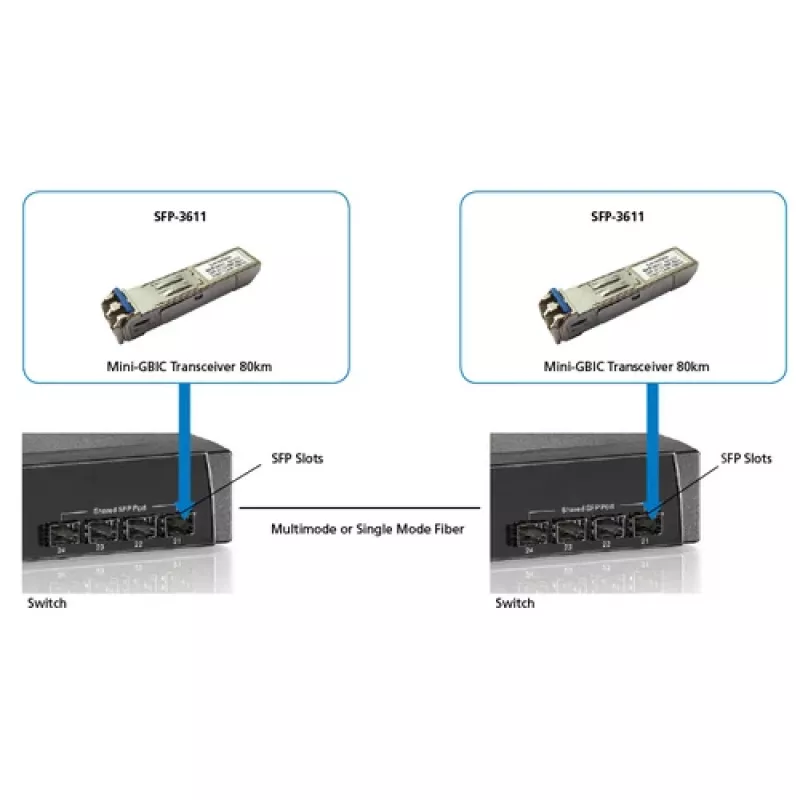 LevelOne SFP uztvērējs 1.25Gbps SM Duplex LC 1550nm 80km