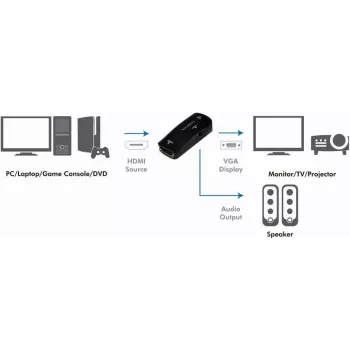LogiLink CV0108 HDMI uz VGA pārveidotājs ar audio, Full HD 1080p, USB barošana, melns