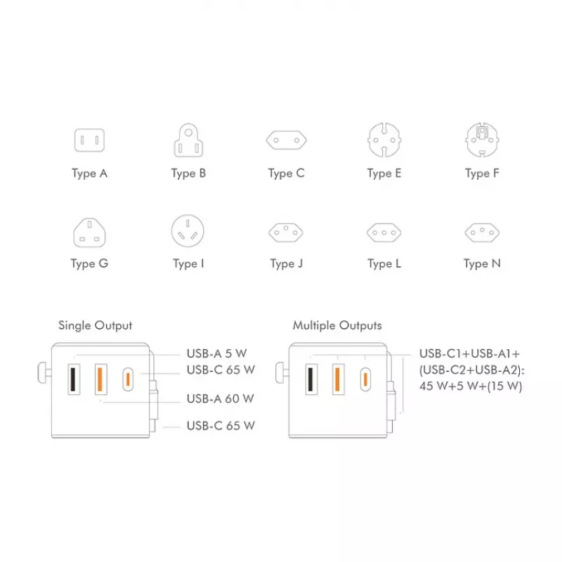 LOGILINK PA0357 USB-A/C ceļojumu lādētājs, 70 W GaN, 4 porti, 2x USB-A (QC), 2x USB-C (PD), plāns, balts