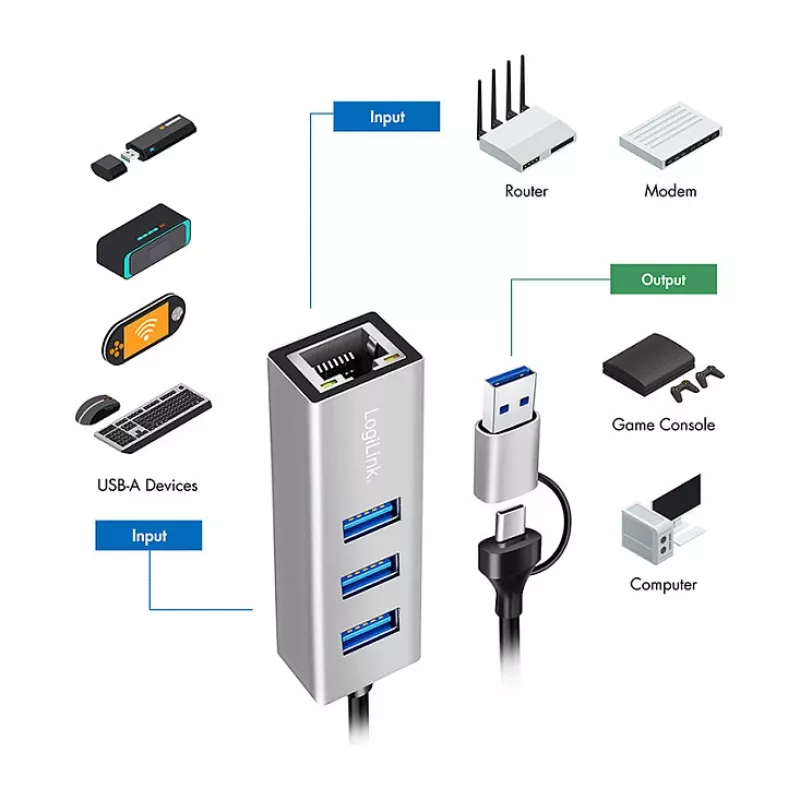 Logilink UA0440 USB 3.2 Gen 1 3 portu centrmezgls ar gigabitu Ethernet adapteri, USB-C un USB-A savienojums, alumīnija
