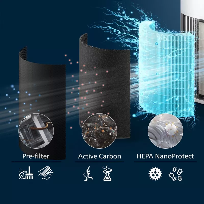 Philips PureProtect Quiet 2200 Series gaisa attīrītājs AC2220/10 balts