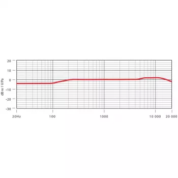 RØDE NT5 Sudraba Studijas Mikrofons