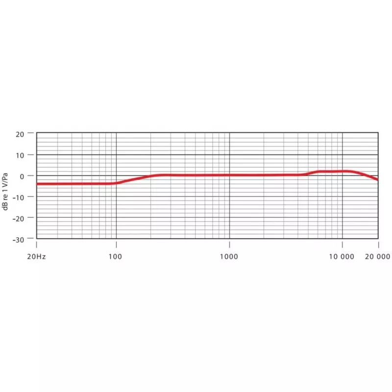 RØDE NT5 Sudraba Studijas Mikrofons