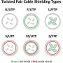 ROLINE Cat.6 S/FTP PiMF tīkla kabelis, PoE, zaļš, 0,3 m 21.51.1313