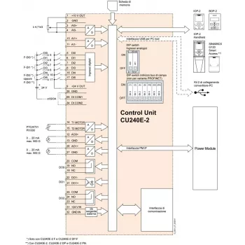 Siemens 6SL3244-0BB13-1FA0 SINAMICS G120 vadības bloks ar PROFINET un Safety Integrated