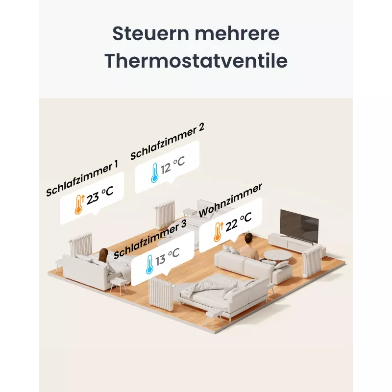SwitchBot Termostatiskā galviņa