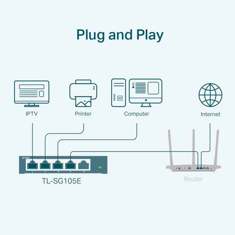 TP-LINK TL-SG105E(UN) Managed L2 Gigabit Ethernet Switch, 5 Porti, 10/100/1000 Mbps